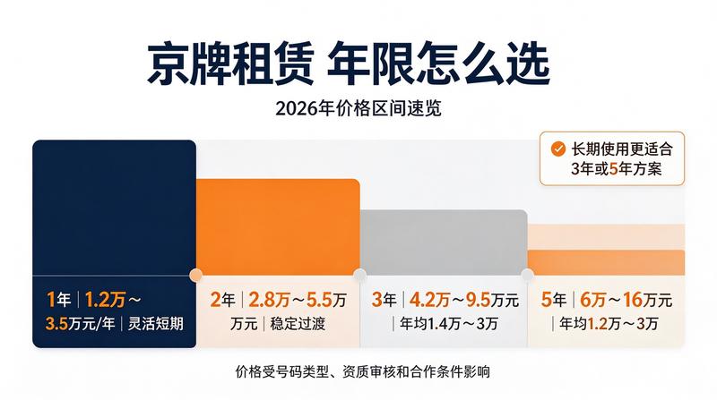 北京车牌摇号难度分析