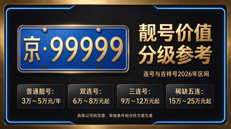 京牌指标咨询与办理流程